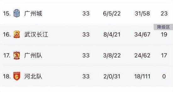 战报库兹马26+8阿夫迪亚21+13+6奇才力克篮网比赛开打后双方迅速找到进攻节奏，库兹马率队不断取分，篮网多点开花及时回应，双方你来我往比分紧咬，首节结束时两队战成25平，次节回来，双方继续陷入僵持，中段奇才一波7-1确立优势，但篮网迅速回应抹平分差，半场战罢，奇才暂时领先1分，易边再战后奇才进攻出现停滞，布里奇斯里突外投率队拉开比分，末段奇才及时回暖，三节结束后篮网反超2分，末节决战，双方继续鏖战，库兹马内外结合连得7分，率领奇才打出12-4小高潮奠定胜势，篮网进攻滞涩追分乏力，最终奇才110-104力克对手终结三连败。